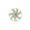 Embrayage, ventilateur de radiateur